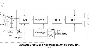 Розробка для гуртка радіоконструкторів - Приймач прямого перетворення на діапазон 80 м