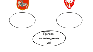Робочий аркуш. Люблінська унія