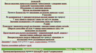 Бланк самооцінювання  з теми " Вчимося пізнавати природу"
