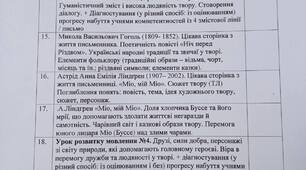 календарно-тематичний план із зарубіжної літератури для 6 класу нуш 35 год(1 год на тиждень)