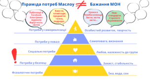 Українські вчителі в умовах війни: як руйнується піраміда Маслоу