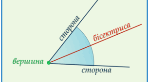 Кут. Вимірювання кутів. Бісектриса кута