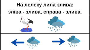 Скоромовка. Мнемотехніка
