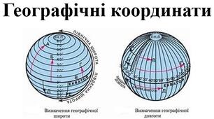 Презентації з географії для 7 класу НУШ на тему "Географічні координати" за підручником Запотоцького С