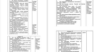 Методична рада, папка з усіма необхідними документами