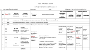 Календарно-тематичне планування англійська мова 7 клас Prepare 3,5 год