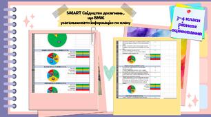 SMART Свідоцтво досягнень 3-4 класи. Рівневе оцінювання