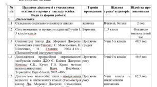 План соціального педагога на 2024-2025 н.р.