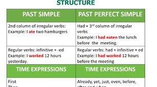 Презентація з англійської мови на тему "Present Tenses and Past Tenses"