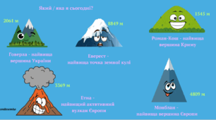 Легенда "Як виникли Карпати"