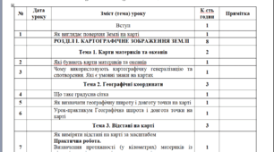 Календарно -тематичне планування ГЕОГРАФІЯ. 7 клас. НУШ