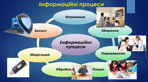 6 клас (2024). Інформаційні процеси. Інформаційні системи
