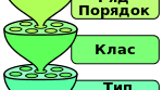 Презентація „ Систематика - наука про різноманітність організмів ”