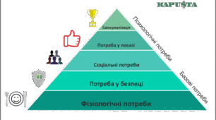 Етика 6 клас Матеріали до теми "Потреби людини. Духовні потреби."