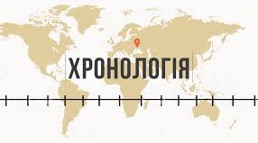 хронологія - наука про вимірювання часу. 