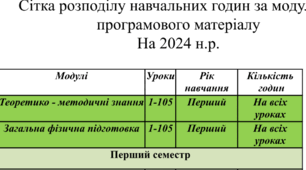 Календарне планування 5 кл нуш фізична культура