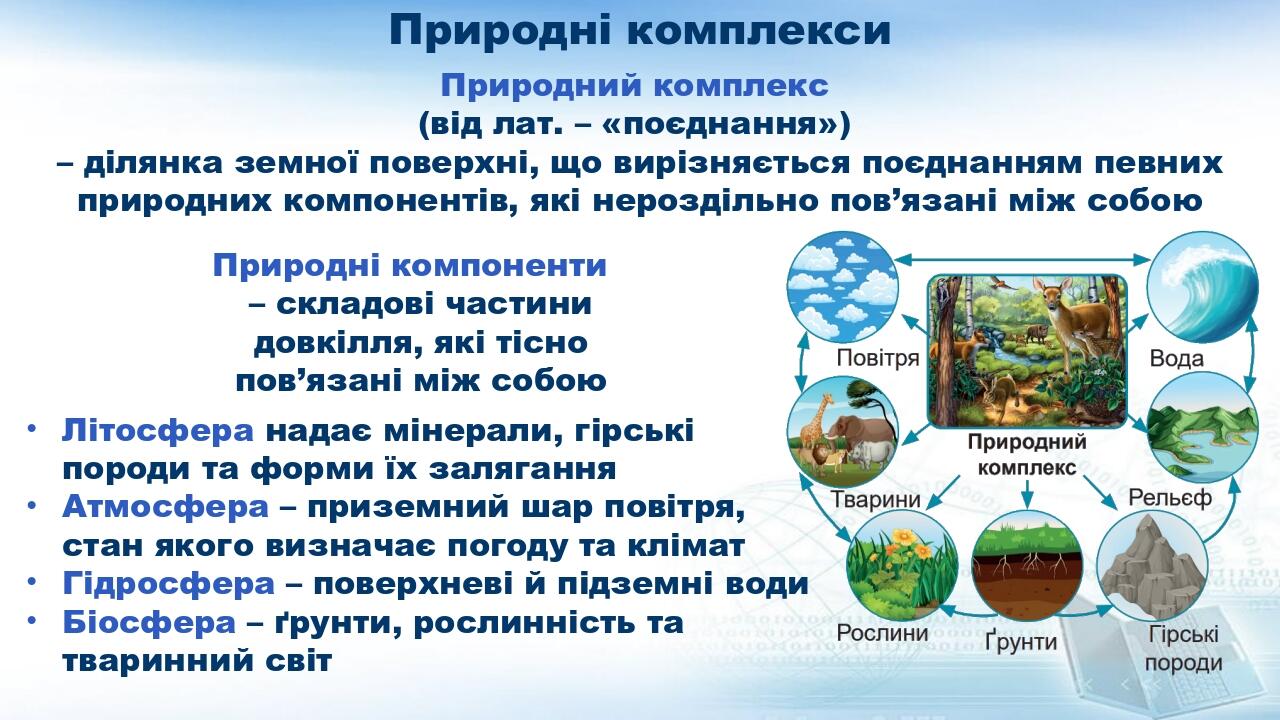 Природні комплекси Природні компоненти – складові частини довкілля, які тісно пов’язані між собою Природний комплекс (від лат. – «поєднання») – діл...
