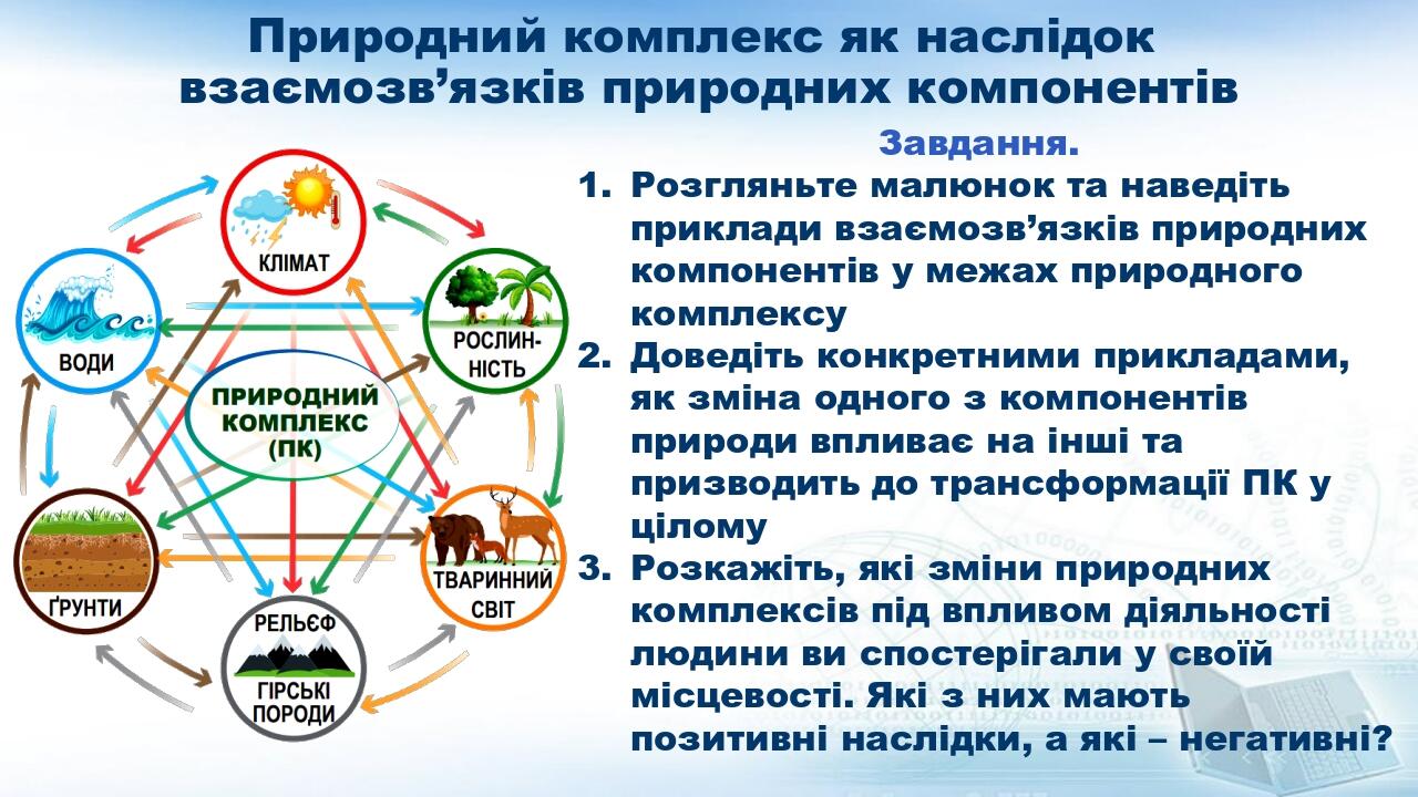 Природний комплекс як наслідок взаємозв’язків природних компонентів Завдання. Розгляньте малюнок та наведіть приклади взаємозв’язків природних комп...