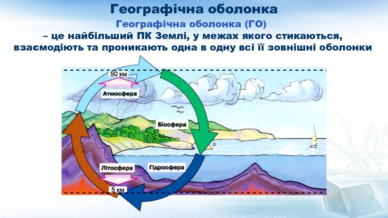 Географічна оболонка Географічна оболонка (ГО) – це найбільший ПК Землі, у межах якого стикаються, взаємодіють та проникають одна в одну всі її зов...