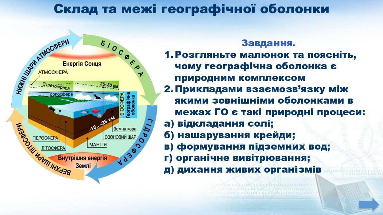 Склад та межі географічної оболонки Завдання. Розгляньте малюнок та поясніть, чому географічна оболонка є природним комплексом Прикладами взаємозв’...