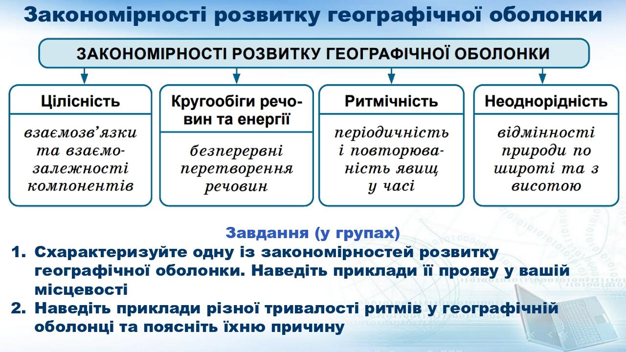 Закономірності розвитку географічної оболонки Завдання (у групах) Схарактеризуйте одну із закономірностей розвитку географічної оболонки. Наведіть ...