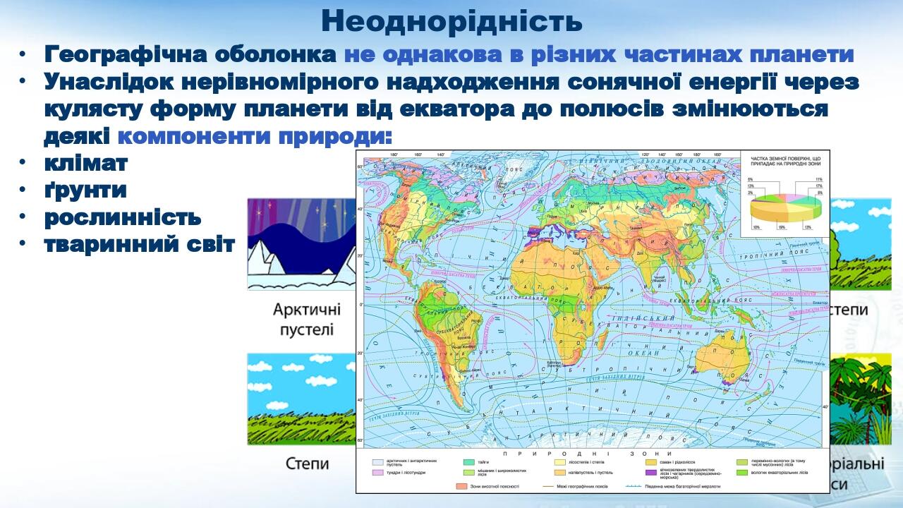 Неоднорідність Географічна оболонка не однакова в різних частинах планети Унаслідок нерівномірного надходження сонячної енергії через кулясту форму...