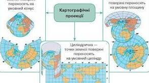 Практична робота №10-11. Порівняння форм і  площ материків на картах світ, побудованих у різних проекціях.