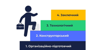 7 клас НУШ Проєкт "Декоративне кашпо "Велосипед". Конструювання виробу. Виконання графічного зображення виробу з використанням методу фантазування фокальних об’єктів. Добір конструкційних матеріалів та інструментів для виготовлення виробу