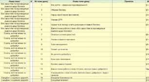 Єдина Школа. Календарне планування. ЗБД. 7 клас НУШ(Василенко). Всі семестри. 1 година в тиждень. 35 годин в рік