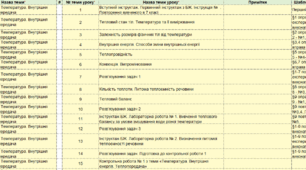 Єдина Школа. Календарне планування. Фізика. 8 клас (Бар'яхтар). 1 семестр. 2 години в тиждень. 30 годин в семестр