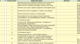 Єдина Школа. Календарне планування. Фізика. 9 клас (Бар'яхтар). 1 семестр. 2 години в тиждень. 30 годин в семестр