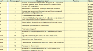 Єдина Школа. Календарне планування. Фізика. 10 клас (Бар'яхтар). 1 семестр. 2 години в тиждень. 30 годин в семестр