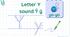 STREAM ABC Lesson 86: Introduction to the Letter Y sound Y̆ y̆