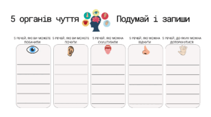 Органи чуття: ілюстративна вправа на повторення