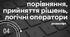 Умова, порівняння, логічні оператори