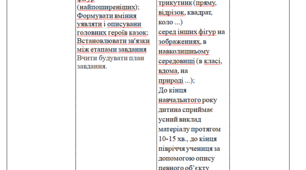 Індивідуальна програма розвитку дитини за 4 клас 4 рівень підтримки. 2024 рік
