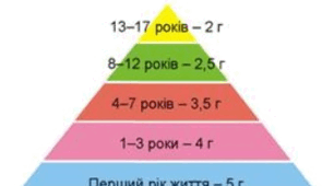 ЇЖА ТА ЇЇ КОМПОНЕНТИ. СКЛАД ХАРЧОВИХ ПРОДУКТІВ. ЗНАЧЕННЯ КОМПОНЕНТІВ ХАРЧОВИХ ПРОДУКТІВ