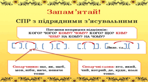 Складнопідрядні речення з підрядними з’ясувальними