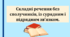 Складні речення без сполучників, із сурядним і підрядним зв’язком