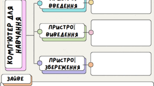Практичне завдання "Комп'ютер для навчання"
