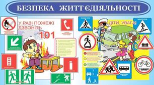 Діагностувальна робота. Безпека життєдіяльності
