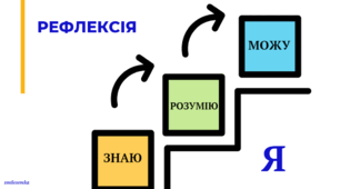 Частини мови (повторення)