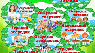 “Осередки НУШ” комплект табличок
