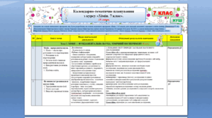 Календарно-тематичне планування з курсу «Хімія" на 2024-2025 навчальний рік. 7 клас. 35 годин. НУШ. (За підручником Попель П. та модельною програмою автора Лашевська Г.)