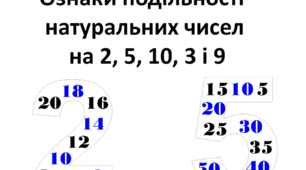 Дільники та кратні. Ознаки подільності