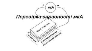 Розробка для гуртка радіоконструкторів - Прилад для вимірювання ємності конденсаторів