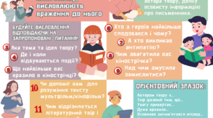 Картки для учня "Як написати відгук на літературний твір/книгу, переглянутий мультфільм/кінофільм/телевиставу, аудіотвір/аудіовиставу"