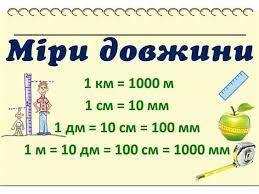 Одиниці вимірювання довжини.