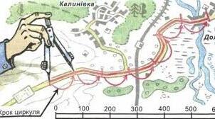 Презентація "Вимірювання відстаней на карті"