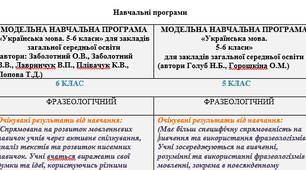Аналіз шкільної програми та підручника